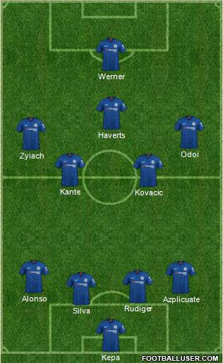 Chelsea Formation 2020
