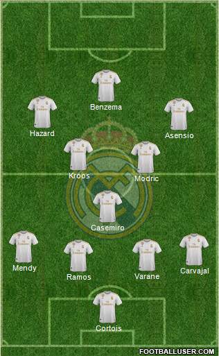 Real Madrid C.F. Formation 2020