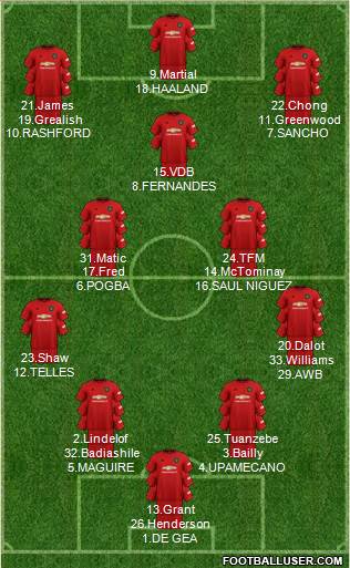 Manchester United Formation 2020