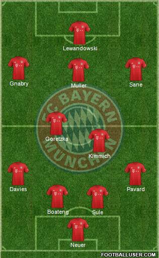 FC Bayern München Formation 2020