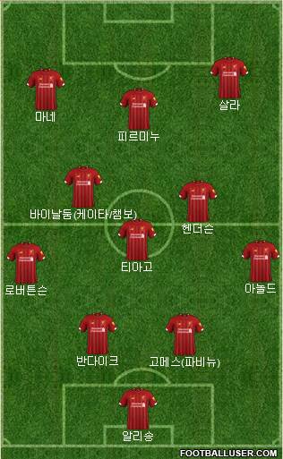Liverpool Formation 2020