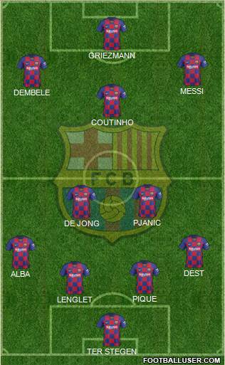 F.C. Barcelona Formation 2020