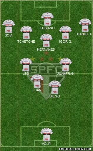 São Paulo FC Formation 2020