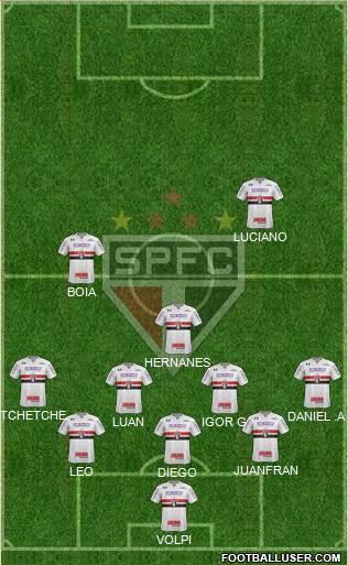 São Paulo FC Formation 2020