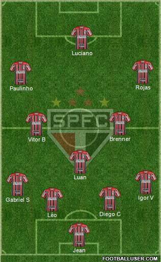 São Paulo FC Formation 2020