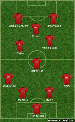 Manchester United Formation 2020