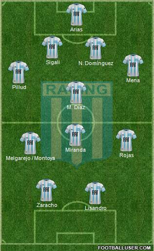Racing Club Formation 2020