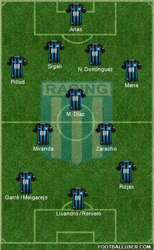 Racing Club Formation 2020