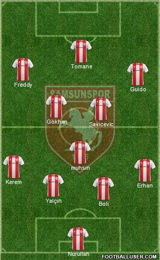 Samsunspor Formation 2020