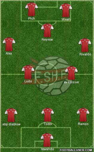 Albania Formation 2020