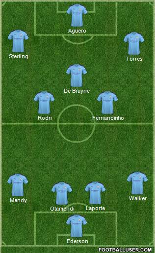 Manchester City Formation 2020