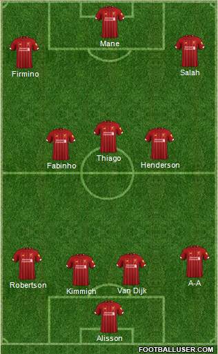 Liverpool Formation 2020
