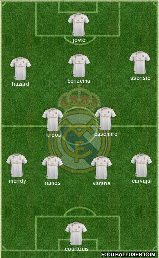 Real Madrid C.F. Formation 2020