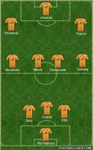 Wolverhampton Wanderers Formation 2020