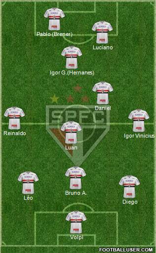 São Paulo FC Formation 2020