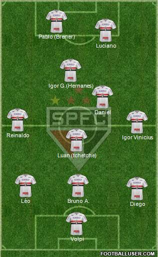 São Paulo FC Formation 2020