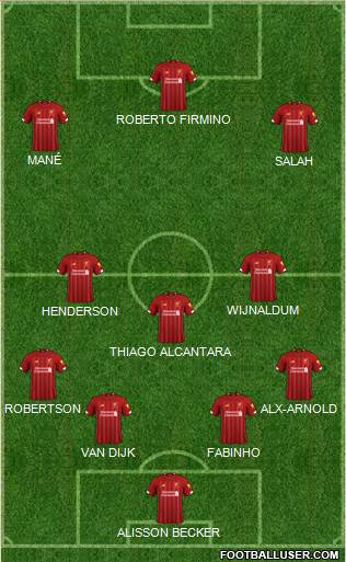 Liverpool Formation 2020