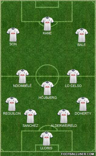 Tottenham Hotspur Formation 2020