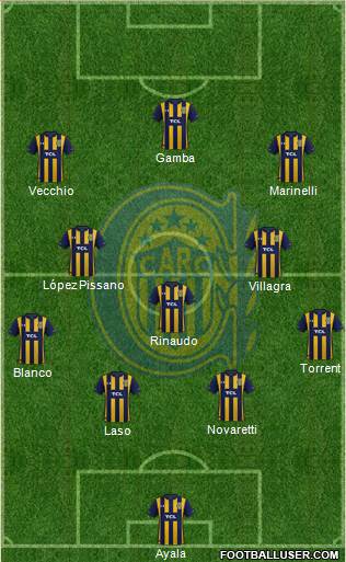 Rosario Central Formation 2020