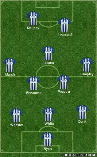 Brighton and Hove Albion Formation 2020