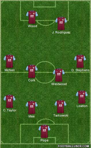 Burnley Formation 2020