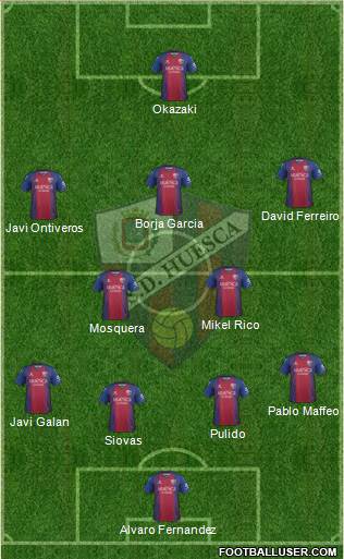 S.D. Huesca Formation 2020