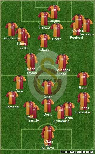 Galatasaray SK Formation 2020