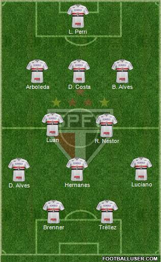 São Paulo FC Formation 2020