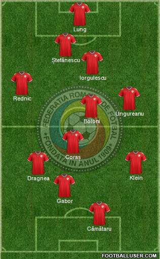 Romania football formation