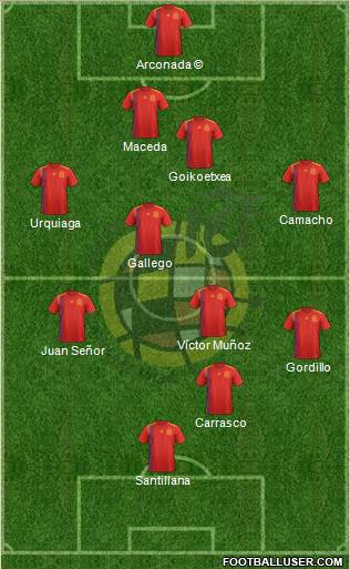 Spain Formation 2020