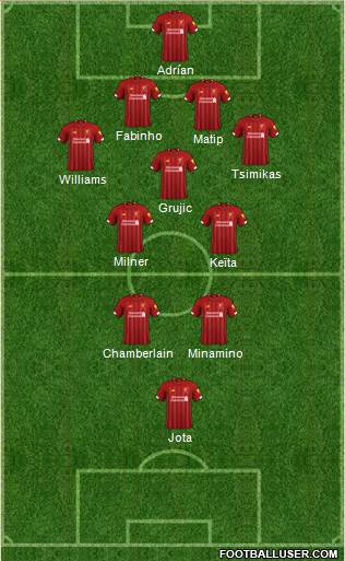 Liverpool Formation 2020