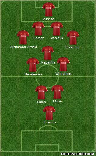 Liverpool Formation 2020
