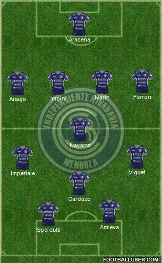 Independiente Rivadavia de Mendoza Formation 2020