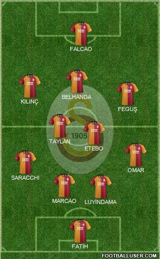 Galatasaray SK Formation 2020