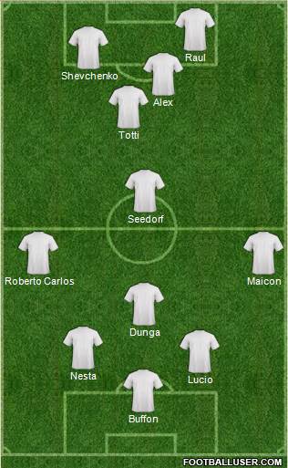 Dream Team Formation 2020