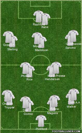 England Formation 2020