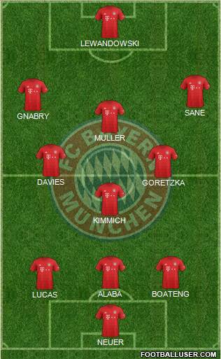 FC Bayern München Formation 2020