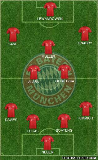 FC Bayern München Formation 2020