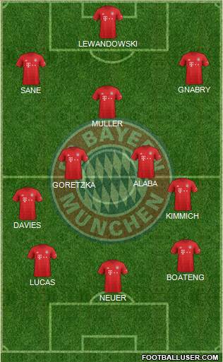 FC Bayern München Formation 2020