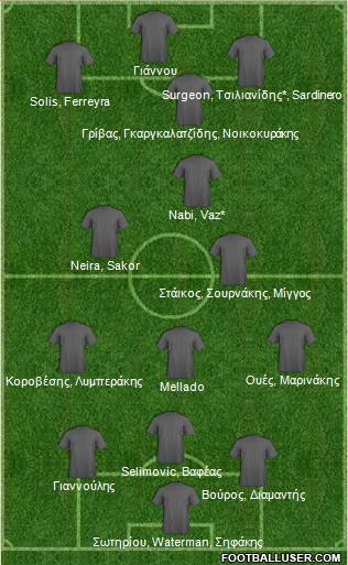 Europa League Team Formation 2020