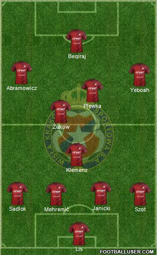 Wisla Krakow 4-5-1 football formation