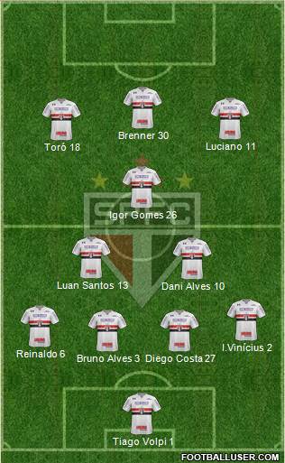 São Paulo FC Formation 2020