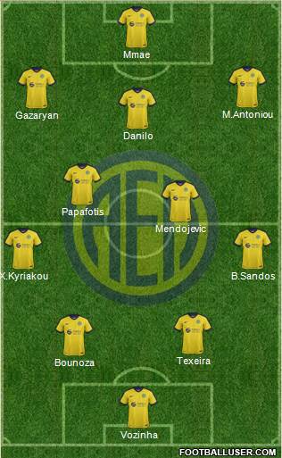 AE Limassol Formation 2020