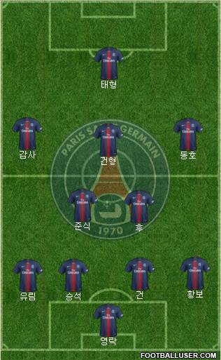 Paris Saint-Germain Formation 2020