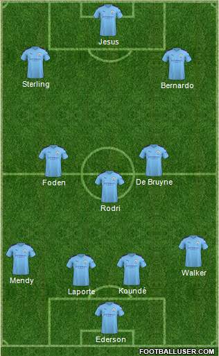 Manchester City Formation 2020