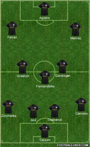 Manchester City Formation 2020