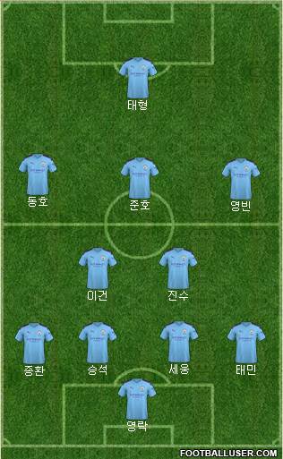 Manchester City Formation 2020
