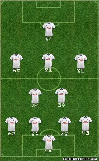 Tottenham Hotspur Formation 2020
