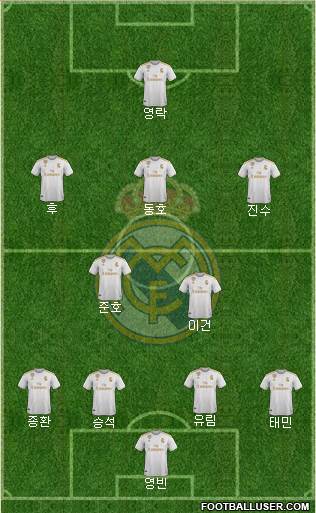 Real Madrid C.F. Formation 2020