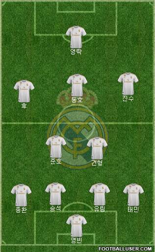 Real Madrid C.F. Formation 2020